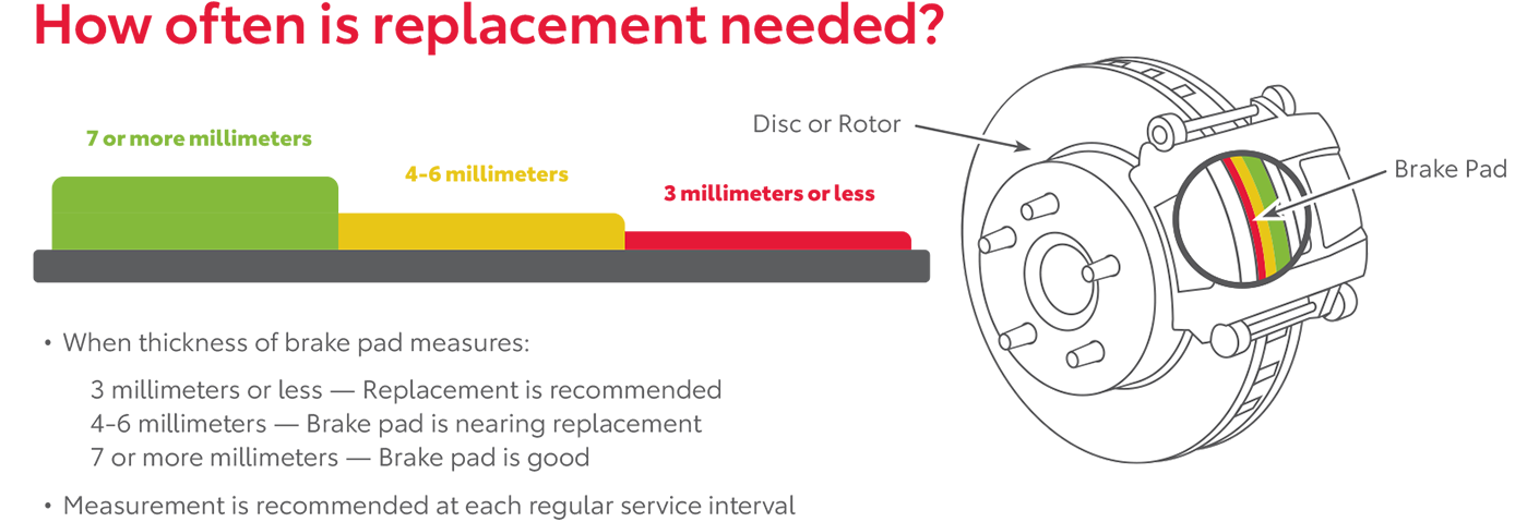 How Often Is Replacement Needed | Moses Toyota in St. Albans WV