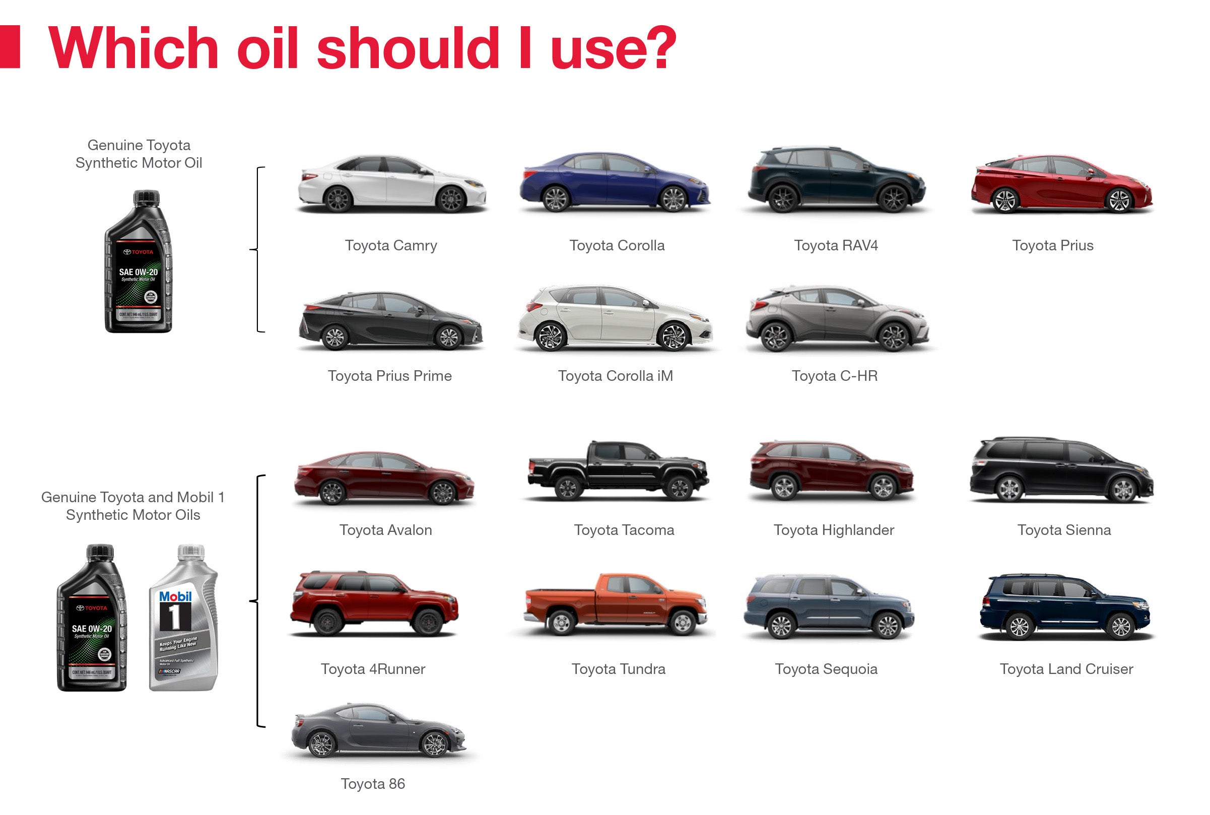 Which Oil Should I Use | Moses Toyota in St. Albans WV